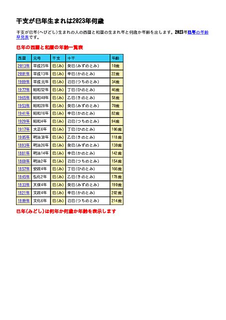 蛇年|巳年（みどし）・へびどし – 年齢・干支早見。